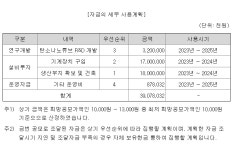 꿈의 소재 CNT(탄소나노튜브) 제조社 ㈜제이오 #2