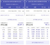 검단신도시 임장후기! : 힐스테이트검단웰카운티, 검단신도시금강펜테리움3차센트럴파크…
