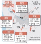 용적률 완화(상향)의 불편한 진실 (ft. 재건축 사업성과 500%)