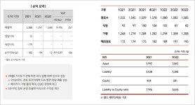 CJ푸드빌 해외 흑자전환? (뚜레쥬르는 미국에서 성공할까?)