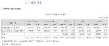 꿈의 소재 CNT(탄소나노튜브) 제조社 ㈜제이오 #2