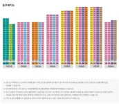 검단신도시 우미린 리버포레 공공지원민간임대(AB9BL) 모집공고, 입지환경 분석!