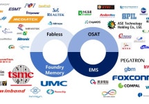 신장시장 | 검색결과 - zum 허브