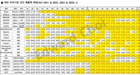 9월 대만 반도체 시장 리뷰