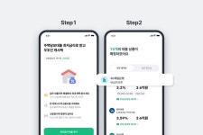 디딤돌 대출 자격 및 조건, 금리, 한도, 신청방법까지 총정리! | 뱅크샐러드