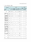 화재통계연보