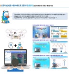 인공지능[Ai] 코딩 드론 키트(스크래치&엔트리) [교육용 코딩 드론] : 펌테크 > 브랜드샵 업체 > new product