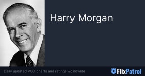 Harry Morgan • FlixPatrol