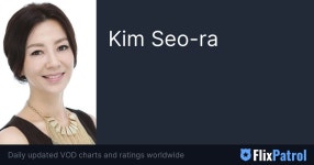 Kim Seo-ra • FlixPatrol