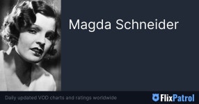 Magda Schneider • FlixPatrol
