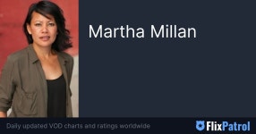 Martha Millan • FlixPatrol