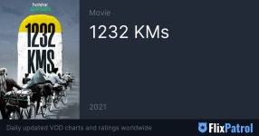 1232 KMs • FlixPatrol