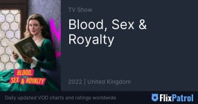 Blood, Sex & Royalty • FlixPatrol