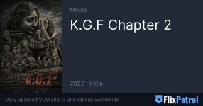 K.G.F Chapter 2 TOP 10 Oman • FlixPatrol
