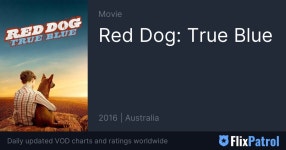 Red Dog: True Blue • FlixPatrol
