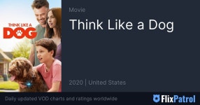 Think Like a Dog • FlixPatrol