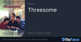Threesome • FlixPatrol