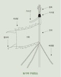 농기(農旗) - 한국민속대백과사전