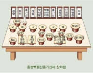 홍성백월산홍가신제(洪城白月山洪可臣祭) - 한국민속대백과사전