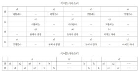 이어도사나소리 - 한국민속대백과사전