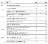 전통시장(傳統市場) - 한국민속대백과사전
