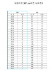 [원플러스엠] 오일링 세트 NBR inch 30종 382EA 1SET382EA - 배관부속 | 아이마켓
