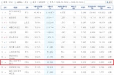 패스 오브 엑자일 2, PC방 순위 11위에 안착 : 게임샷