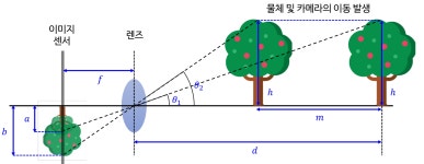 ㄲㅅ) 빡대가리 카린이 렌즈픽 도움 앙망한다 ㅜㅜ(핑프x 최대한노력o) - 찍덕 마이너 갤러리
