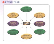 테크노파크상세 | 사진기록<컨텐츠<디지털 아카이브