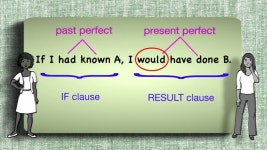 Everyday Grammar: Past Unreal Conditionals Everyday Grammar: Past Unreal Conditionals (과거에 이랬었다면… 표현하기 )