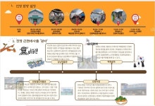 김해교육협력지원센터 지역과 함께하는 학교-다 같이 김해 한 바퀴-소개 경상남도김해교육협력지원센터