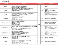 [(주)큐어팜텍] 2022년 큐어팜텍 하반기 채용 - 사람인