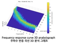[에이투인터내셔널] 에이투 AT121 음향/영상기기 > 음향기기 > 이어폰 (주)엘레파츠 - 엘레파츠 에이투 AT121
