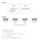 [(주)유나이티드디자이너스] [BUILD]컨텐츠 기획 PD 구인 합니다. - 사람인