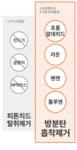 셀프 새집 증후군 제거제 베이크아웃 방법 방분탄 5kg - 오너클랜 오너클랜 - 셀프 새집 증후군 제거제 베이크아웃 방법 방분탄 5kg