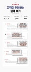 골프쇼핑은 골핑에서 | 퍼포먼스 골프 메시캡| 허석프로의 EIGHTEEN H 에이틴에이치 골프모자
