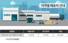 가온퍼니처 미래 3단 미송 원목 도어형 책장 800 : 다나와 가격비교 [다나와] 가온퍼니처 미래 3단 미송 원목 도어형 책장 800