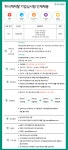 [(주)씨아이템프러리] [자체직/강남] 하나캐피탈 기업심사팀(보고서작성) 채용 - 사람인