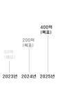 [유스더식] 뷰티 브랜드 CS/물류 컨트롤 부문 모집 - 사람인