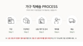 [히트디자인] 2단 서랍형 원목 수납침대 SS A형 (노헤드) H210_간편보기_동원몰