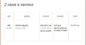 [사파헬스케어(주)] 안마의자 전문기업 (주)사파헬스케어 배송사원 모집 - 사람인