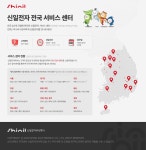 신일전자 SIF-S16LOT [일반구매] - 에누리 가격비교