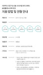 [(주)청안오가닉스] 청안오가닉스 각 부문별 신입 및 경력사원 공개채용 - 사람인