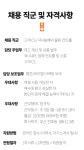 [유스더식] 뷰티 브랜드 CS/물류 컨트롤 부문 모집 - 사람인
