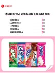 주식회사한울에프앤에스롯데마트고양점 | [롯데] 동네마트 인기 아이스크림 33개 (죠크바+빠삐코 외) | 주식회사 위드에이치 - 예스24 [롯데] 동네마트 인기 아이스크림 33개 (죠크바...