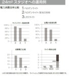 (Camlight) サエダオンラインショップ - 通販 - PayPayモール 高演色ロケーション用LEDライト 色温度可変型 PL-H3300 [Vマウント] ザイン