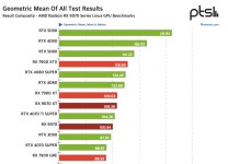 9070XT Linux performance - 컴퓨터 / 하드웨어 - 기글하드웨어