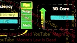 AMD 젠7, 3D 코어를 도입? - 컴퓨터 / 하드웨어 - 기글하드웨어