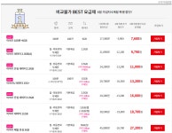 [이야기 알뜰폰] 6개월 요금추가할인 - 커뮤니티 게시판 - 기글하드웨어