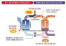 히트펌프난방이 효율이 좋은가봐요?? - 커뮤니티 게시판 - 기글하드웨어